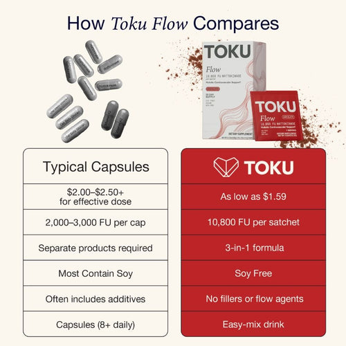 Toku Flow 10,800 FU Nattokinase Supplement | Soy Free Powder by Toku