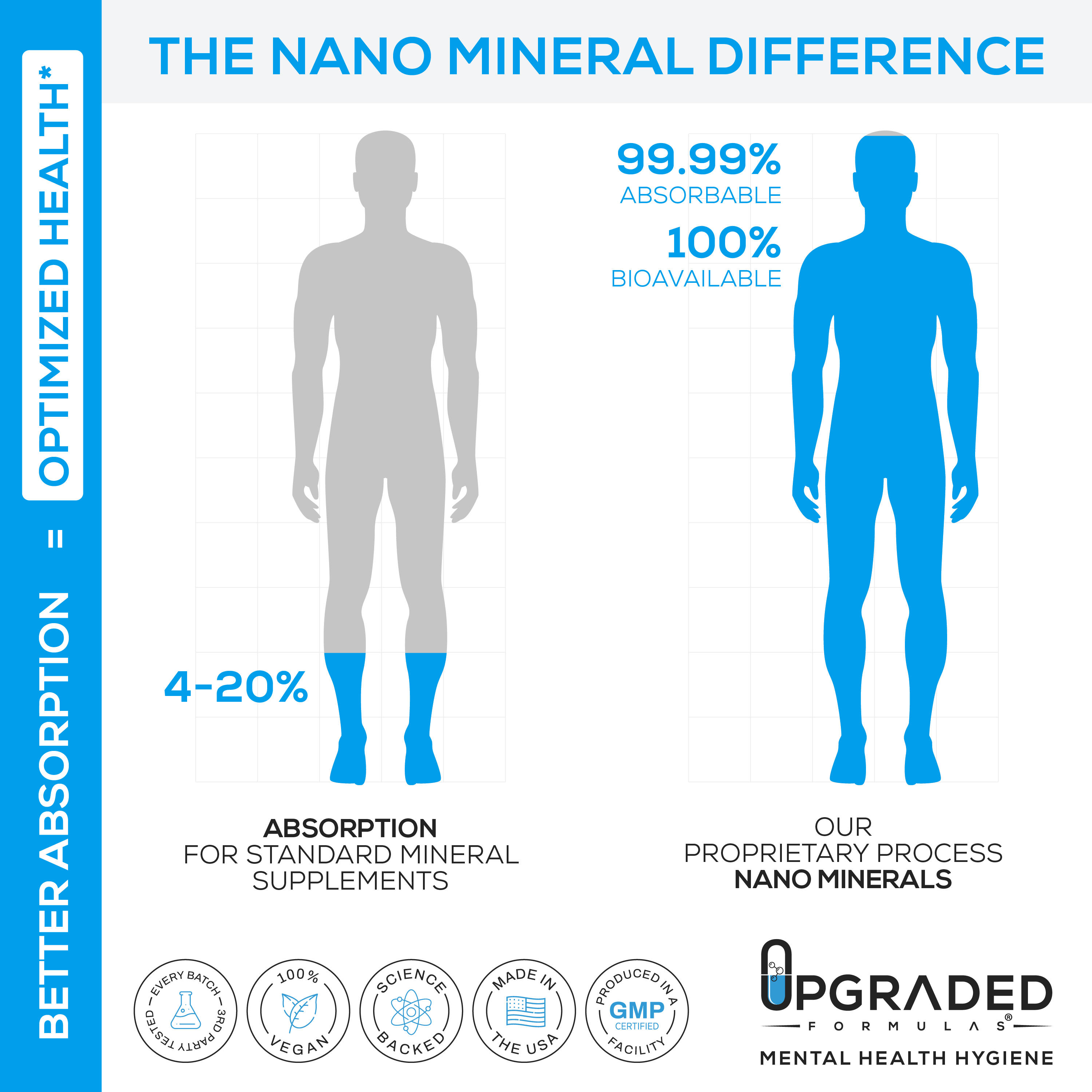 Upgraded Magnesium: Clinically Shown To Greatly Improve BOTH REM and Deep Sleep by Upgraded Formulas®
