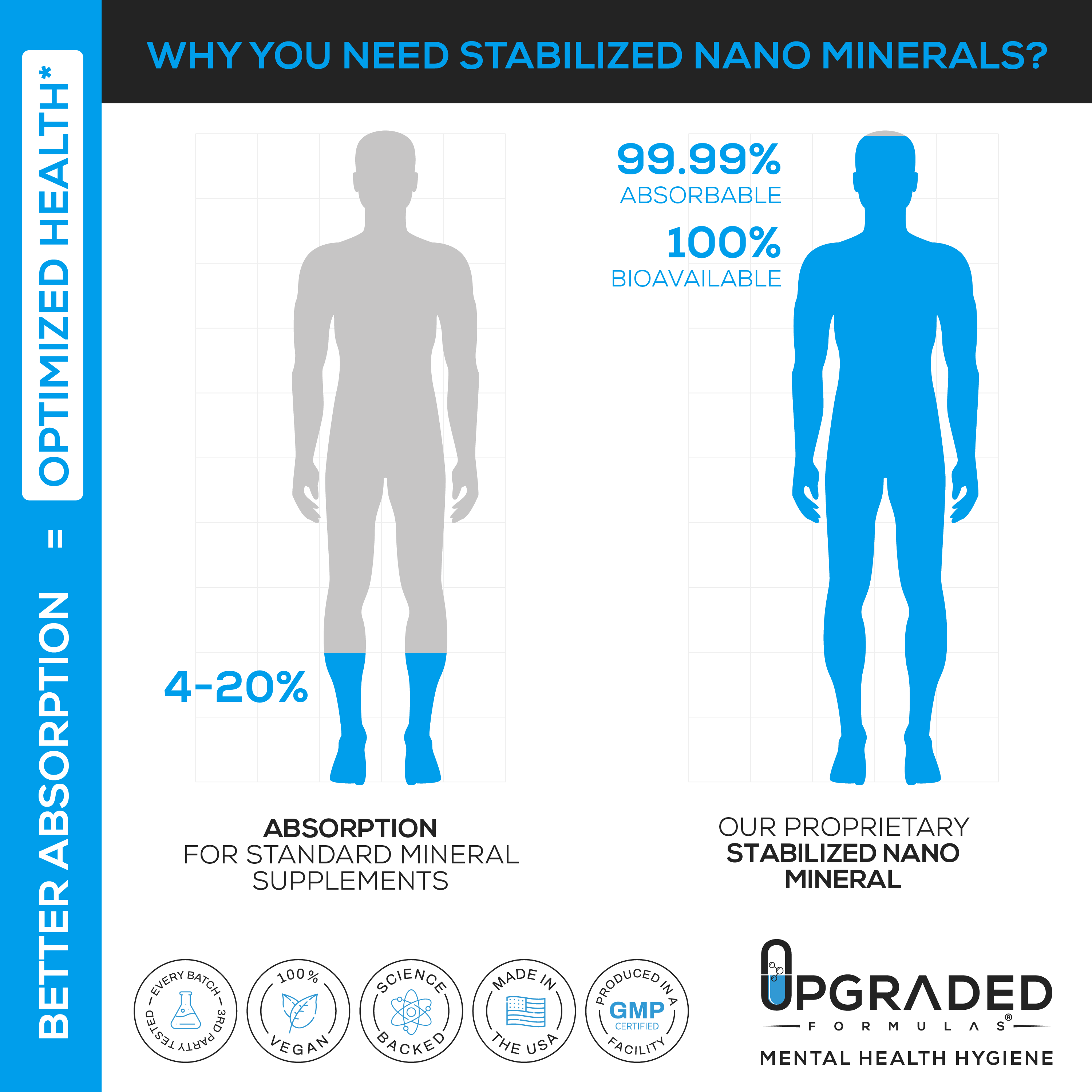 Upgraded Metabolism (Sugar Support) by Upgraded Formulas®