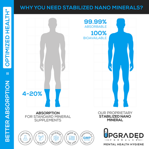 Upgraded Metabolism (Sugar Support) by Upgraded Formulas®
