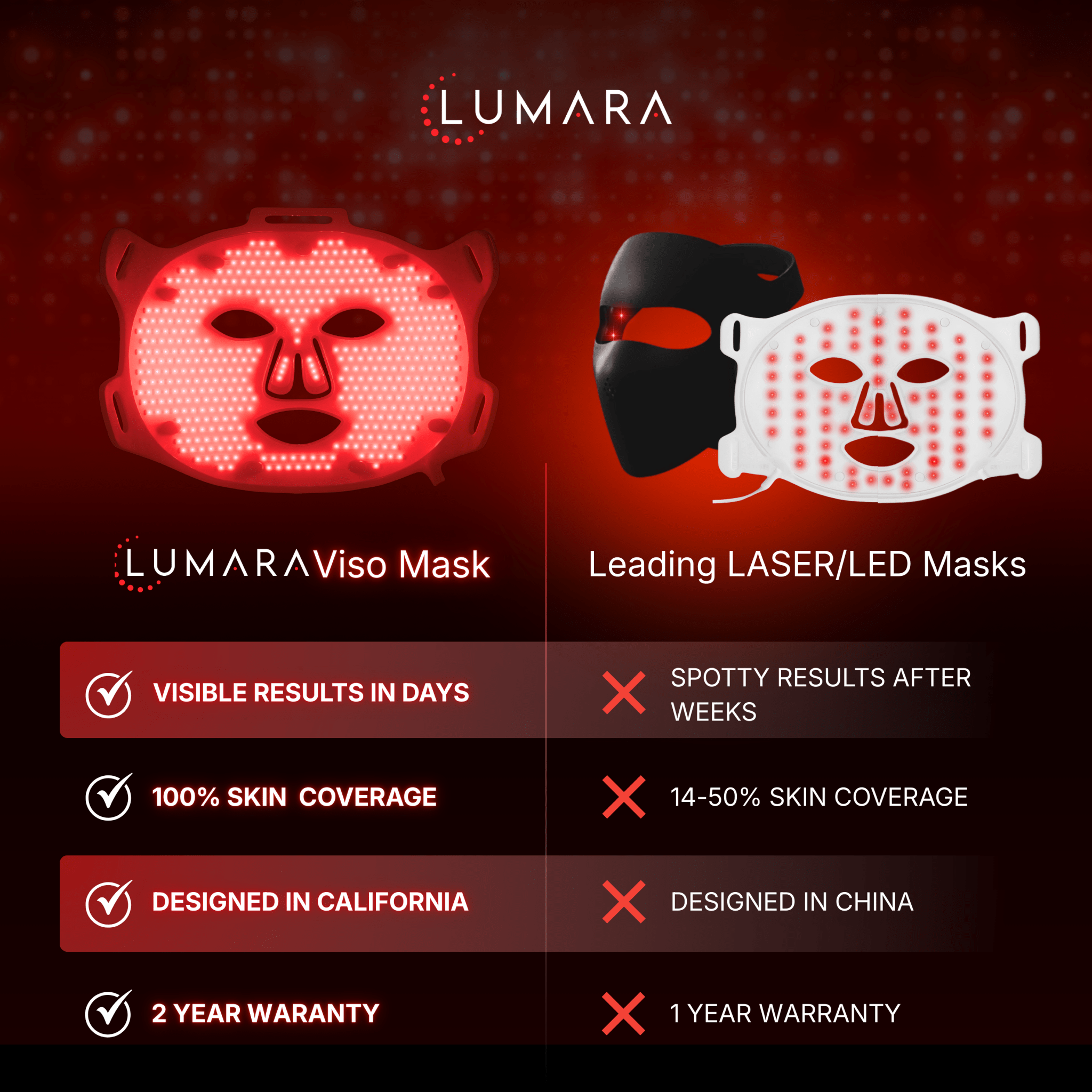 VISO - FDA Certified Red Light Therapy Mask by Lumara