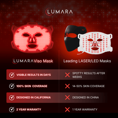 VISO - FDA Certified Red Light Therapy Mask by Lumara