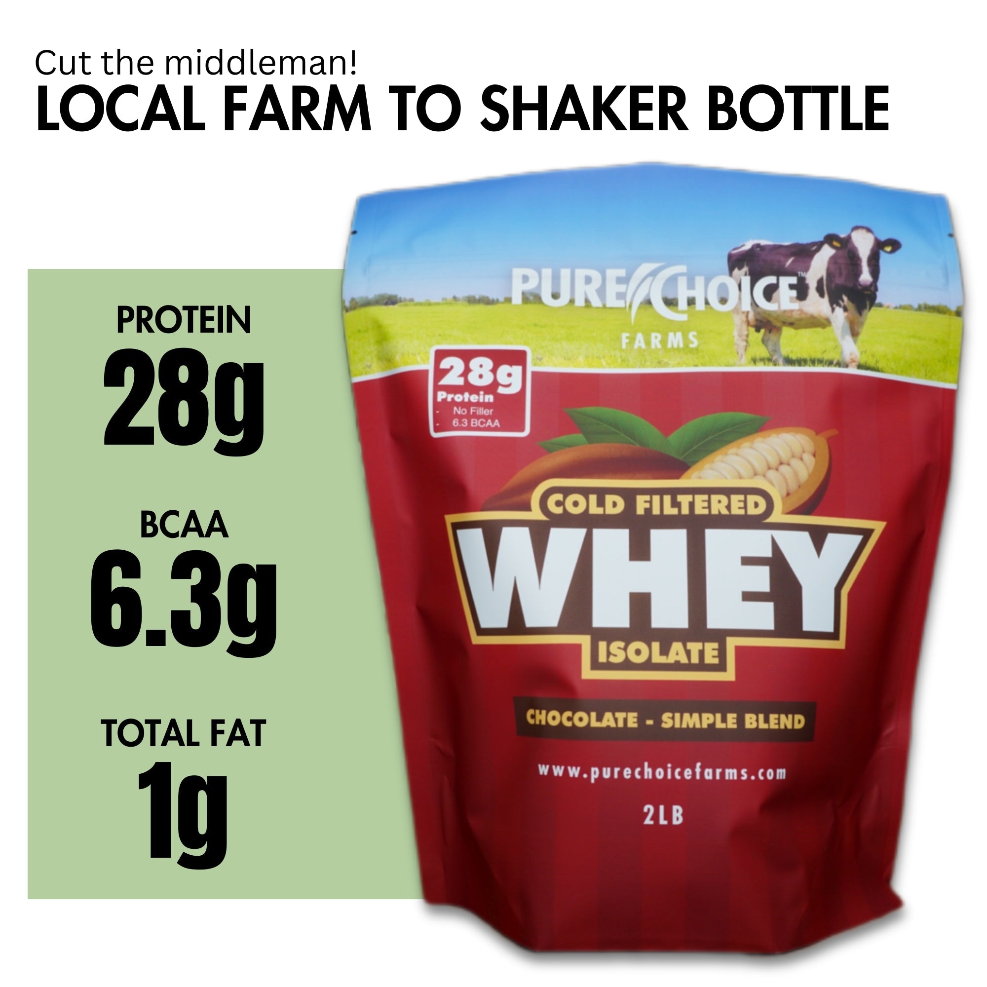 Whey Protein Isolate Chocolate by Pure Choice Farms