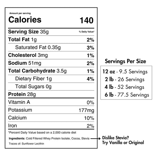 Whey Protein Isolate Chocolate by Pure Choice Farms