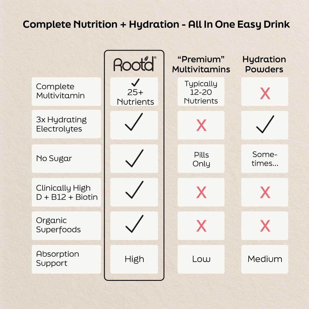 Advanced Daily Nutrition - Formulated for Her by Root'd
