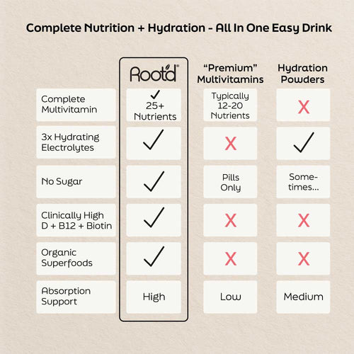 Advanced Daily Nutrition - Formulated for Her by Root'd