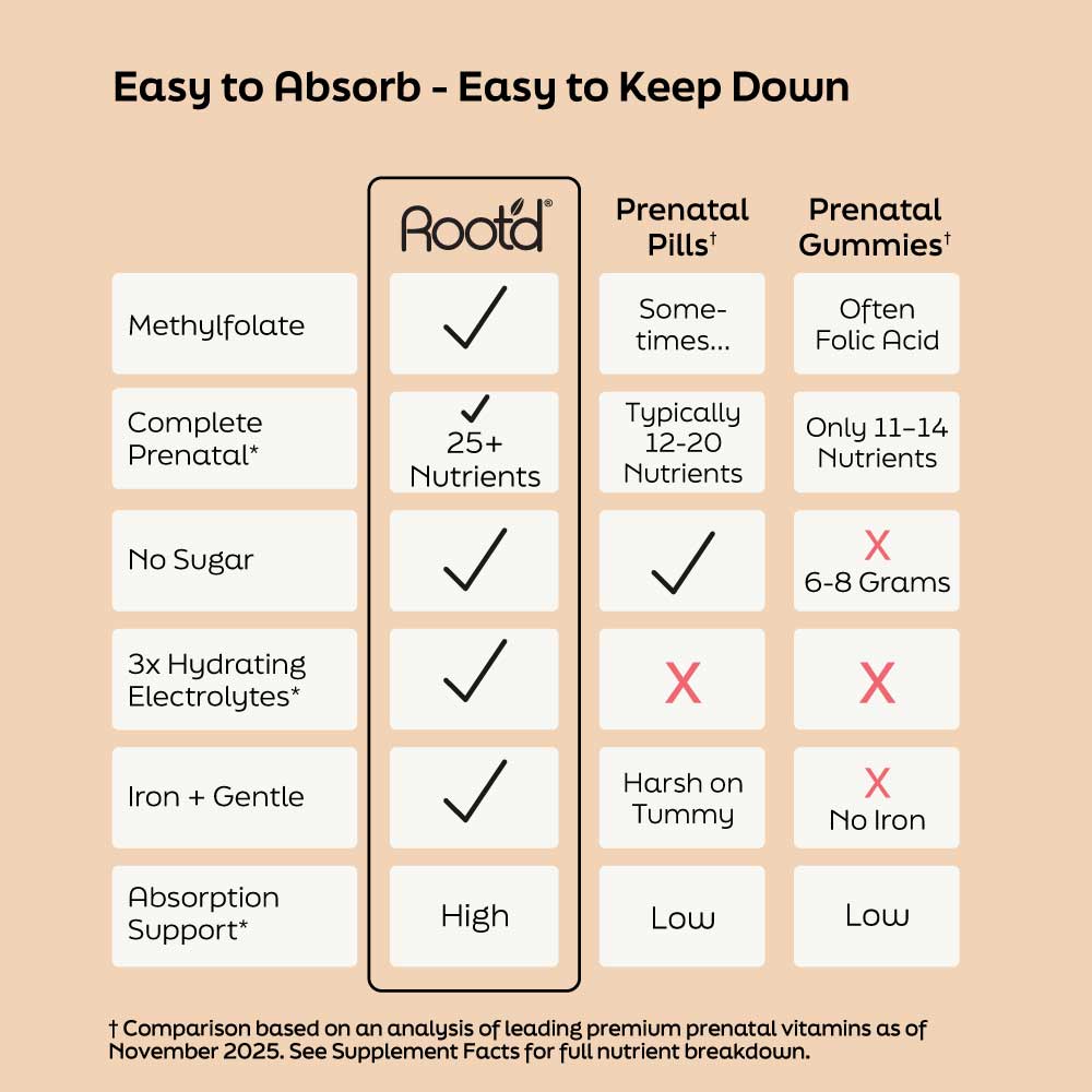 Essential Prenatal Nutrition + Electrolytes by Root'd