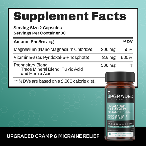 Upgraded Cramp and Migraine Relief by Upgraded Formulas®