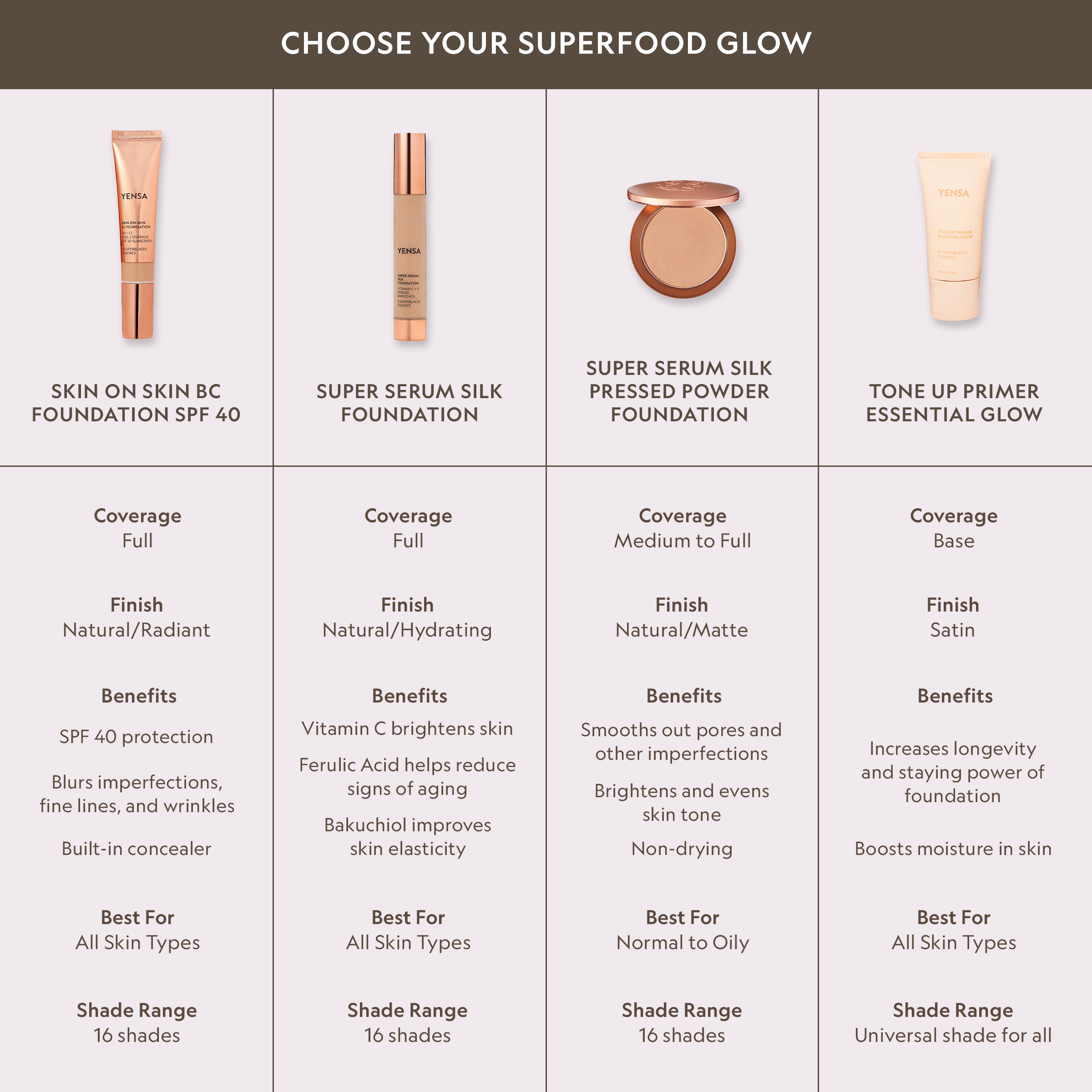 Super Serum Silk Natural Glow Hydrating Peptide Foundation for Radiant Skin by YENSA