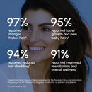 Biotin & Collagen Hair Growth Complex by Maree