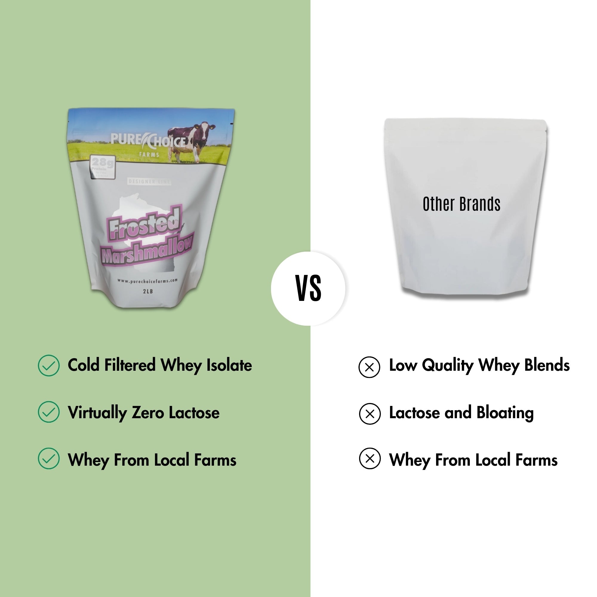 Whey Protein Isolate Frosted Marshmallow by Pure Choice Farms