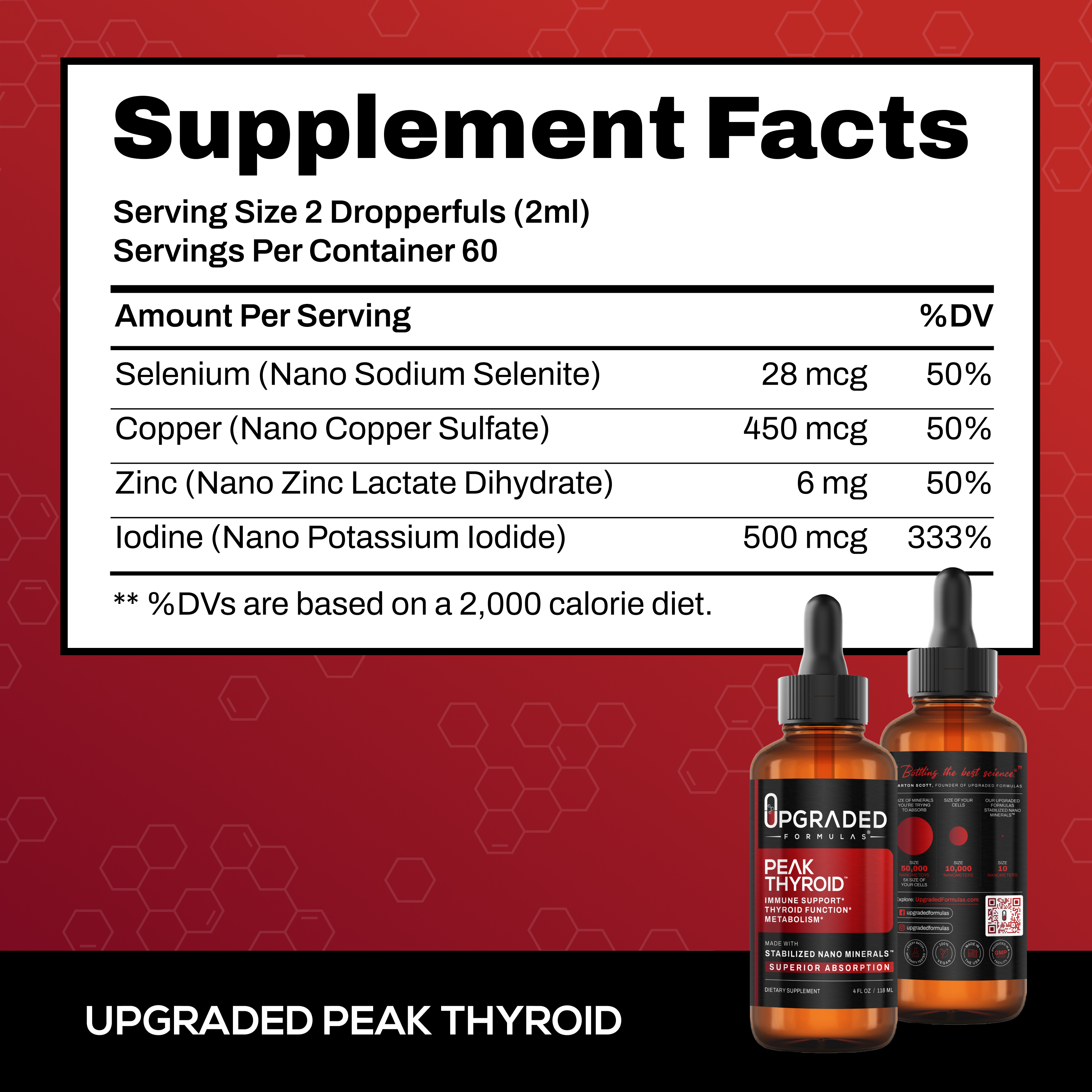 Upgraded Peak Thyroid by Upgraded Formulas®