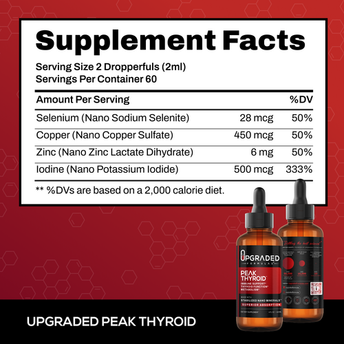 Upgraded Peak Thyroid by Upgraded Formulas®