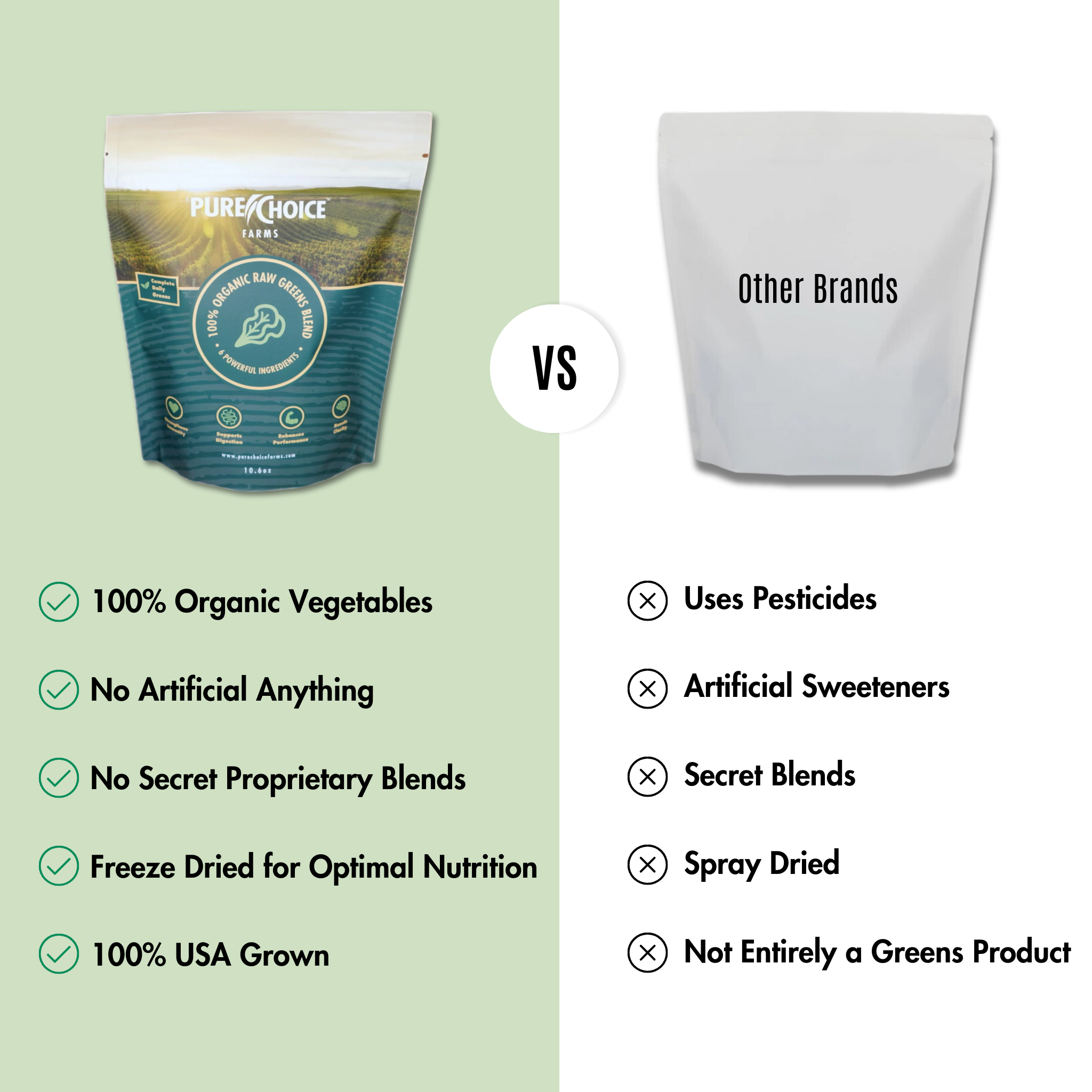 Organic Powdered Superfood Greens by Pure Choice Farms
