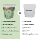 Sweet Organic Powdered Superfood Greens by Pure Choice Farms