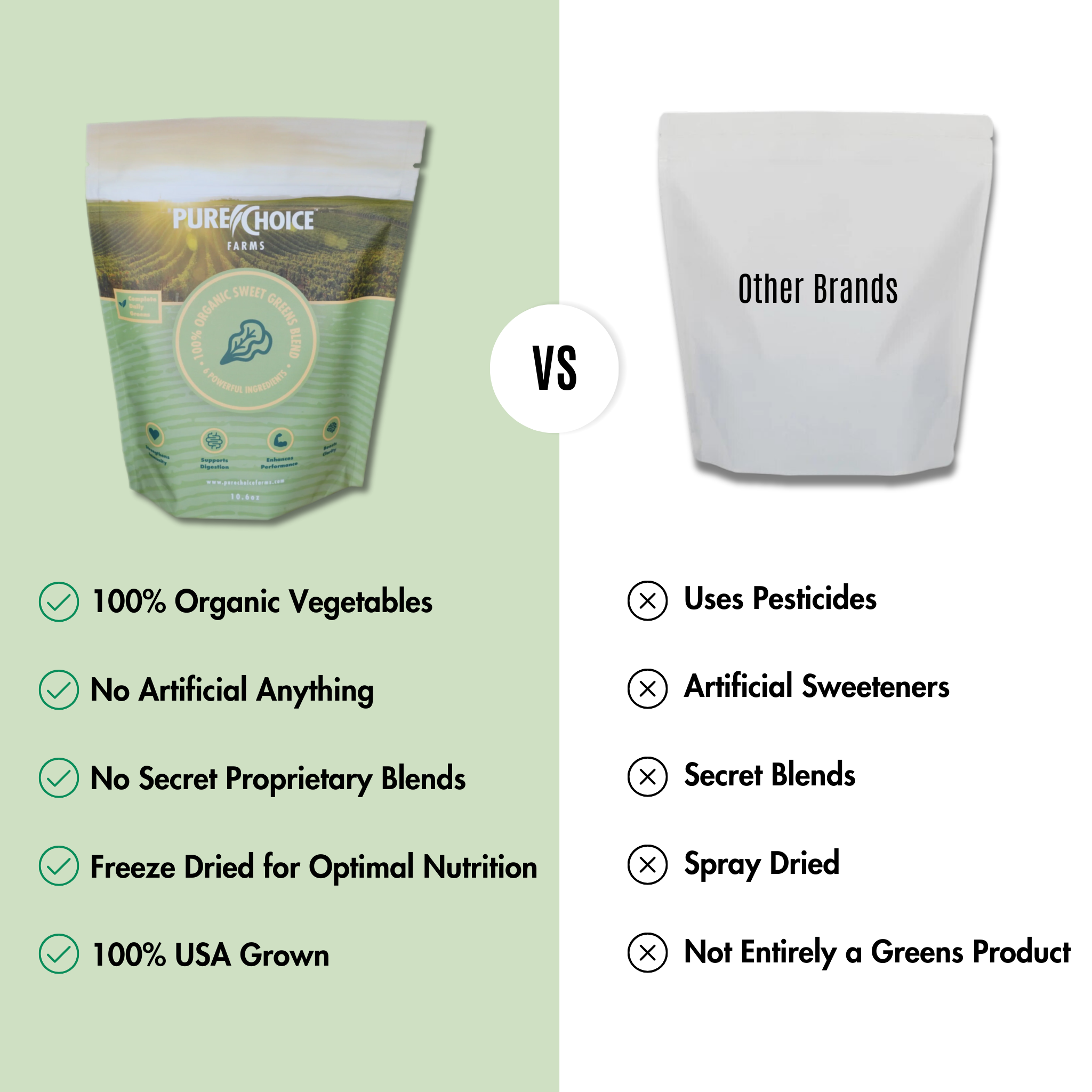 Sweet Organic Powdered Superfood Greens by Pure Choice Farms