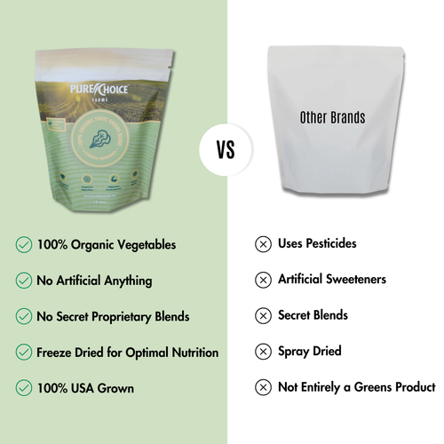 Sweet Organic Powdered Superfood Greens by Pure Choice Farms