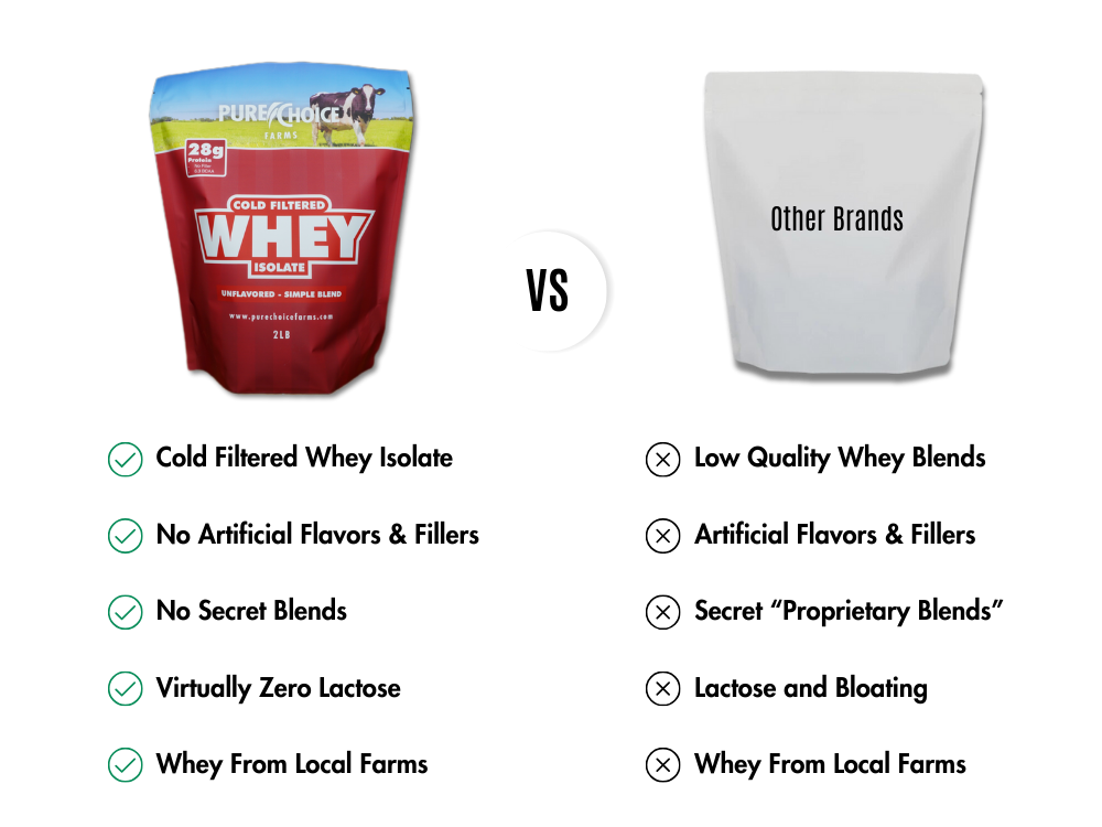 Whey Protein Isolate Flight Try 5 flavors! by Pure Choice Farms