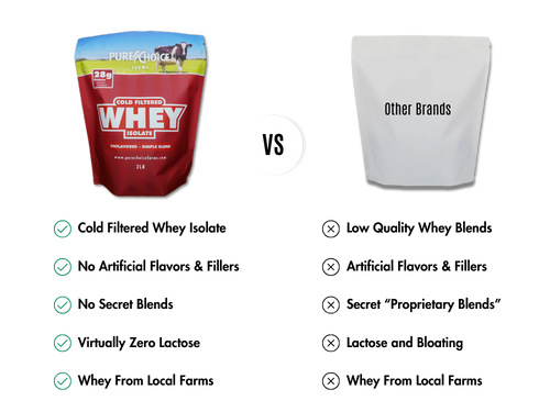 Whey Protein Isolate Flight Try 5 flavors! by Pure Choice Farms