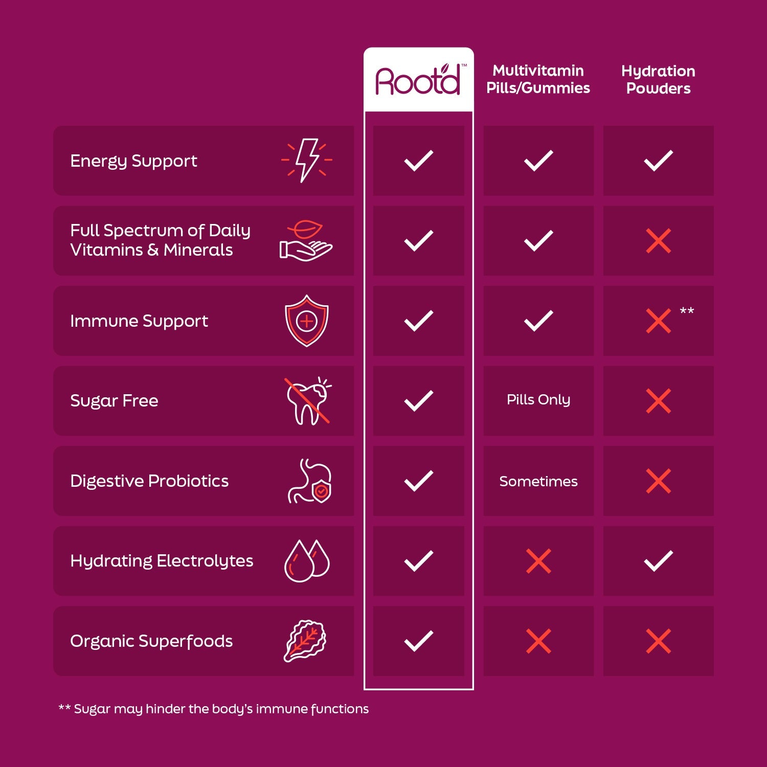 Couples’ Wellness Pack - The Hydrating Multivitamin - For Her & Him by Root'd