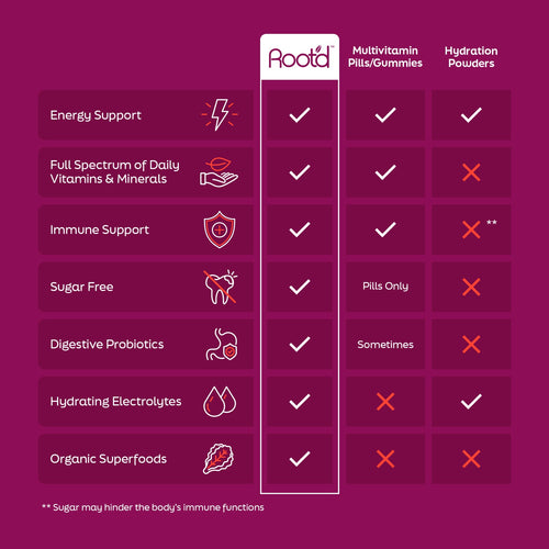 Couples’ Wellness Pack - The Hydrating Multivitamin - For Her & Him by Root'd