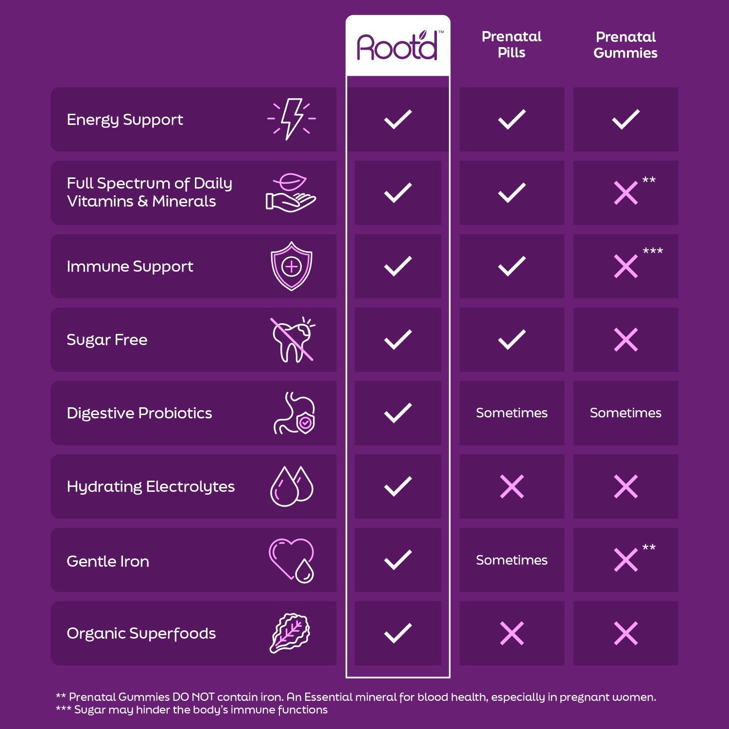 Growing Together Bundle - The Hydrating Multivitamin - For Future Mom & Dad by Root'd
