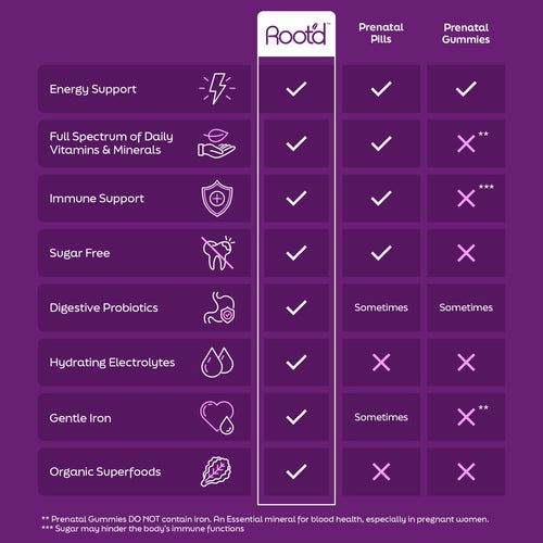 Growing Together Bundle - The Hydrating Multivitamin - For Future Mom & Dad by Root'd