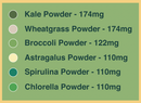 Sweet Greens & Organic Tropics by Pure Choice Farms