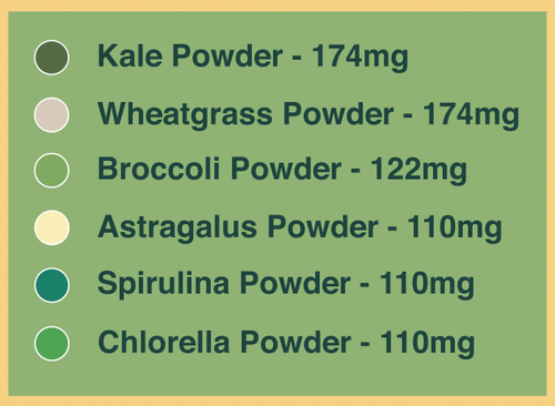 Sweet Greens & Organic Tropics by Pure Choice Farms