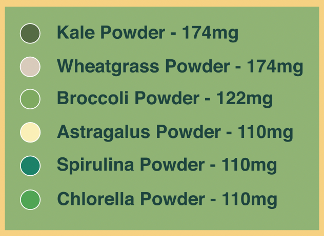 Sweet Greens & Organic Tropics by Pure Choice Farms