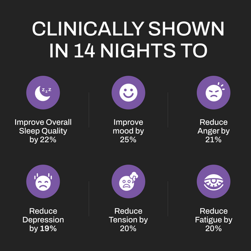 Upgraded Magnesium: Clinically Shown To Greatly Improve BOTH REM and Deep Sleep by Upgraded Formulas®