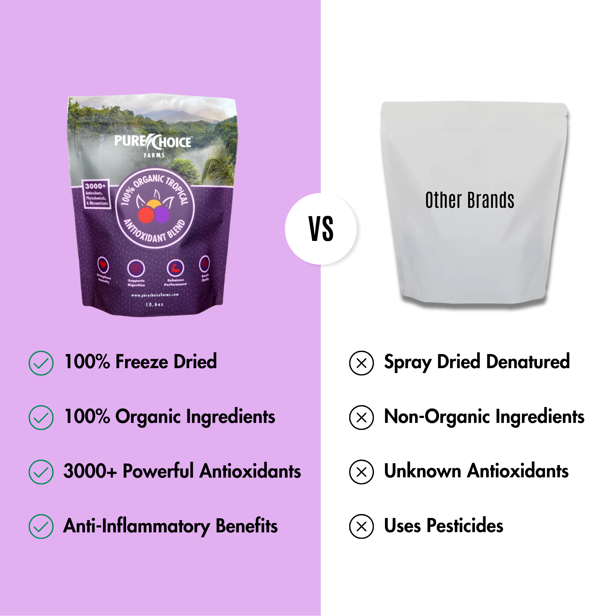 Organic Tropical Antioxidant Fruit Blend by Pure Choice Farms