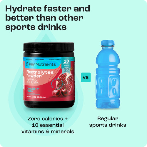 Electrolyte Recovery Plus Powder (Sugar-Free) by Key Nutrients