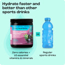 Electrolyte Recovery Plus Powder (Sugar-Free) by Key Nutrients