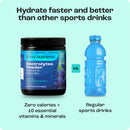 Electrolyte Recovery Plus Powder (Sugar-Free) by Key Nutrients