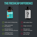 Ultimate Mushroom Complex Capsules by FreshCap Mushrooms