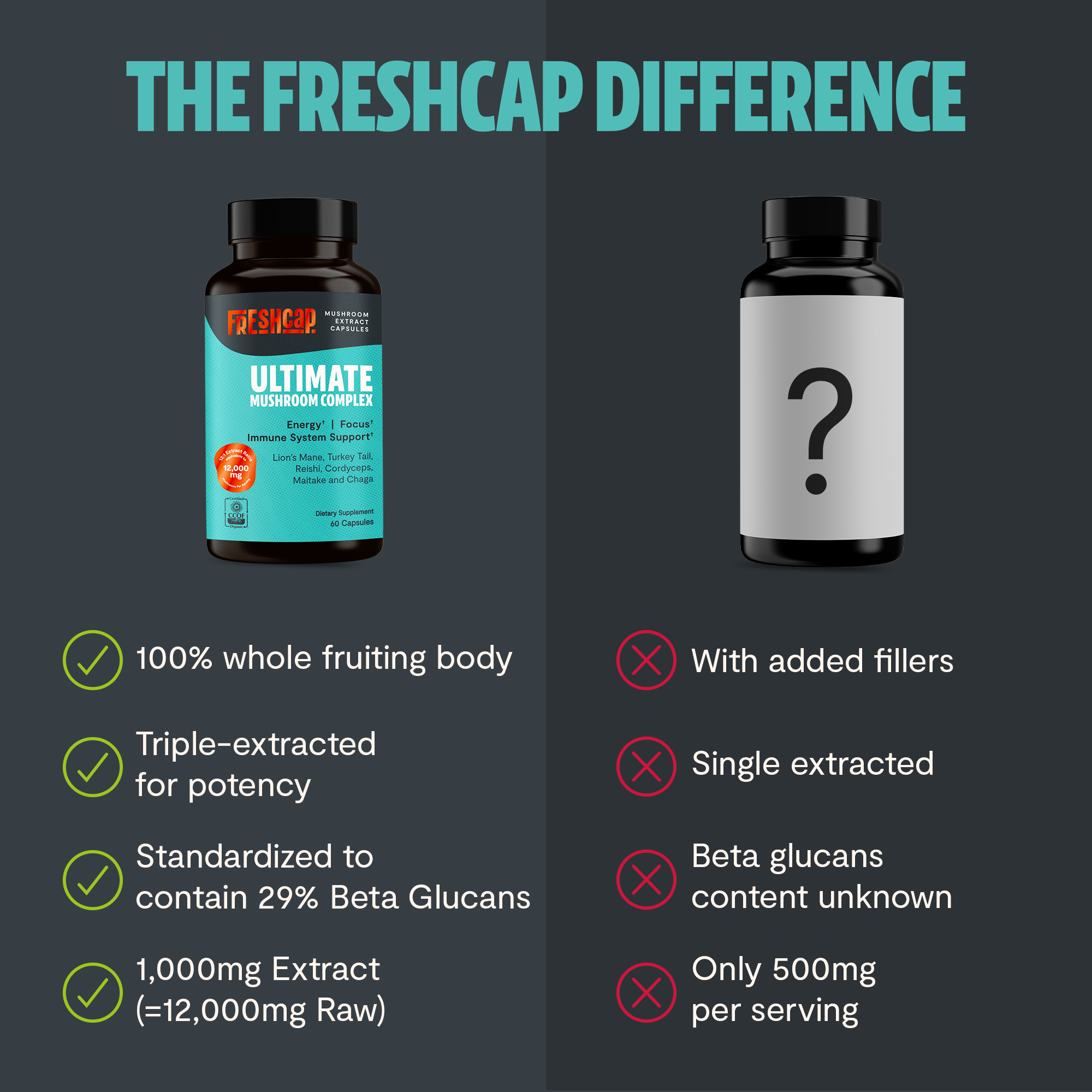 Ultimate Mushroom Complex Capsules by FreshCap Mushrooms