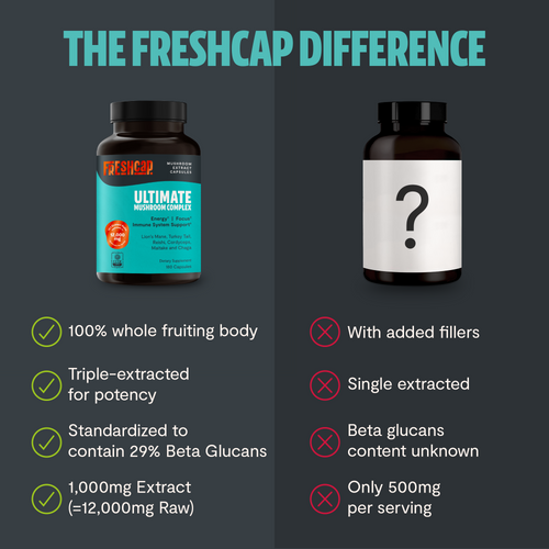 Ultimate Mushroom Complex Capsules by FreshCap Mushrooms