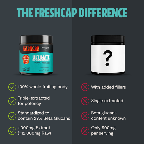 Ultimate Mushroom Complex Powder by FreshCap Mushrooms