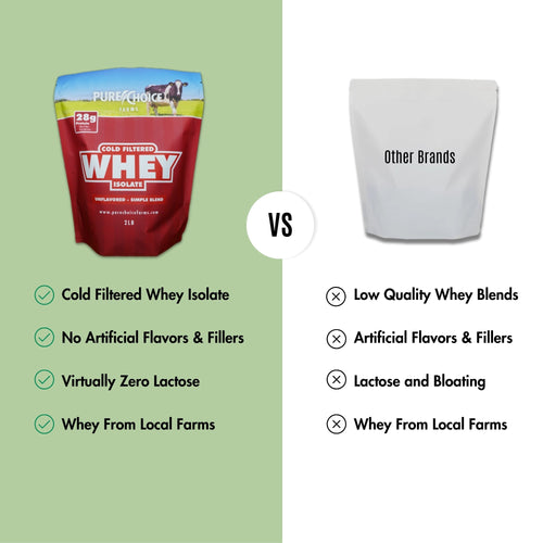 3 Flavor Whey Protein Isolate Combos by Pure Choice Farms
